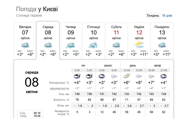 Weather in Kyiv on April 8 / © screenshot