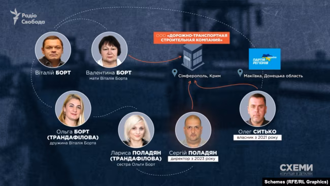 Викриття: Борт – схеми, Маямі, мільйони Росії 28