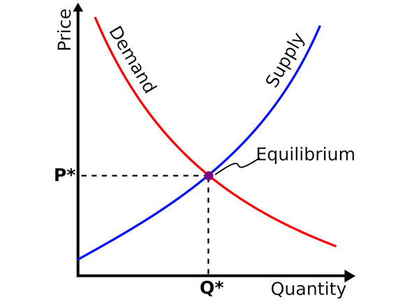 Обвал попиту: чи ціна на нафту того варта