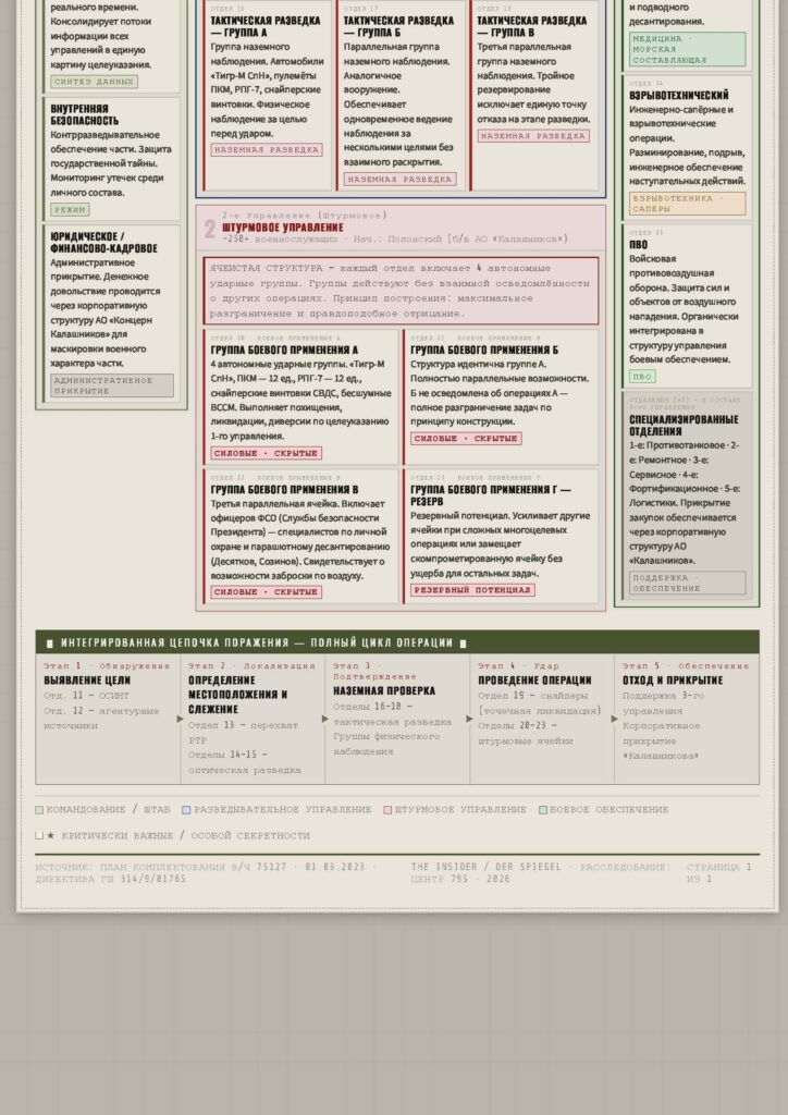 Новий російський секретний спецпідрозділ для особливо важливих завдань «Центр 795»: структура, командування та викриття 16