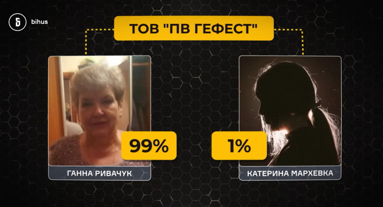 Викрито мільйонні тіньові доходи родини очільниці БЕБ Волині 2 Викрито мільйонні тіньові доходи родини очільниці БЕБ Волині 2