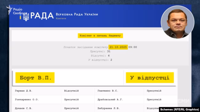 Викриття: Борт – схеми, Маямі, мільйони Росії 10