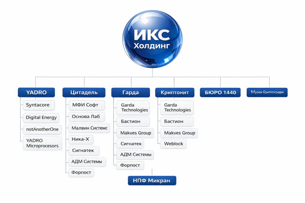 Російський «Рассвет» як стратегічна загроза для України та демократичного світу 2