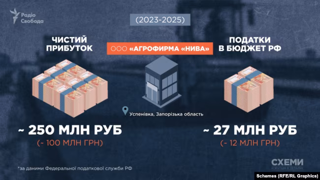 Викриття: Борт – схеми, Маямі, мільйони Росії 40