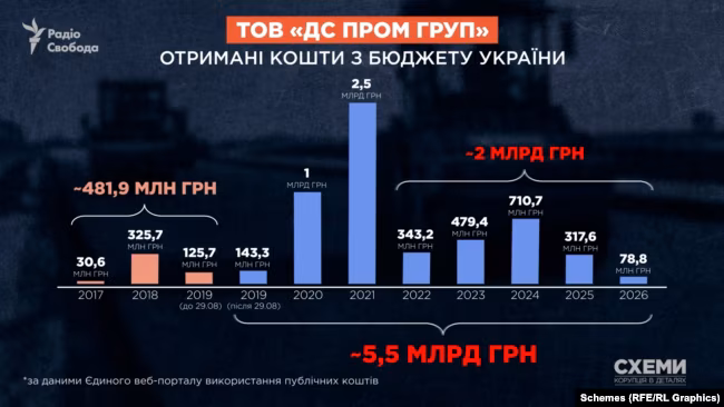 Викриття: Борт – схеми, Маямі, мільйони Росії 45