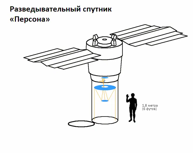 Спроможності космічної розвідки РФ 6