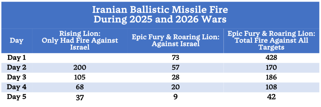 Балістичні ракети Ірану: зброя терору, яка не виправдала себе 6