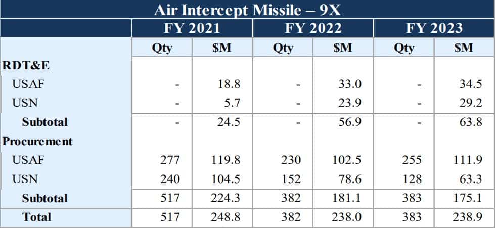 Ціна перехоплення: динаміка замовлень та вартість зенітних ракет для США 20