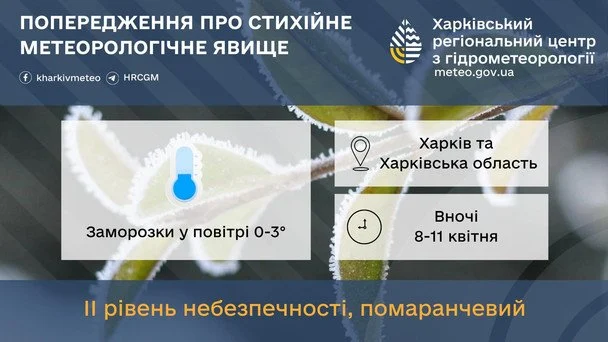 Warning of severe frosts in Kharkiv region / © Ukrhydrometeorological Center