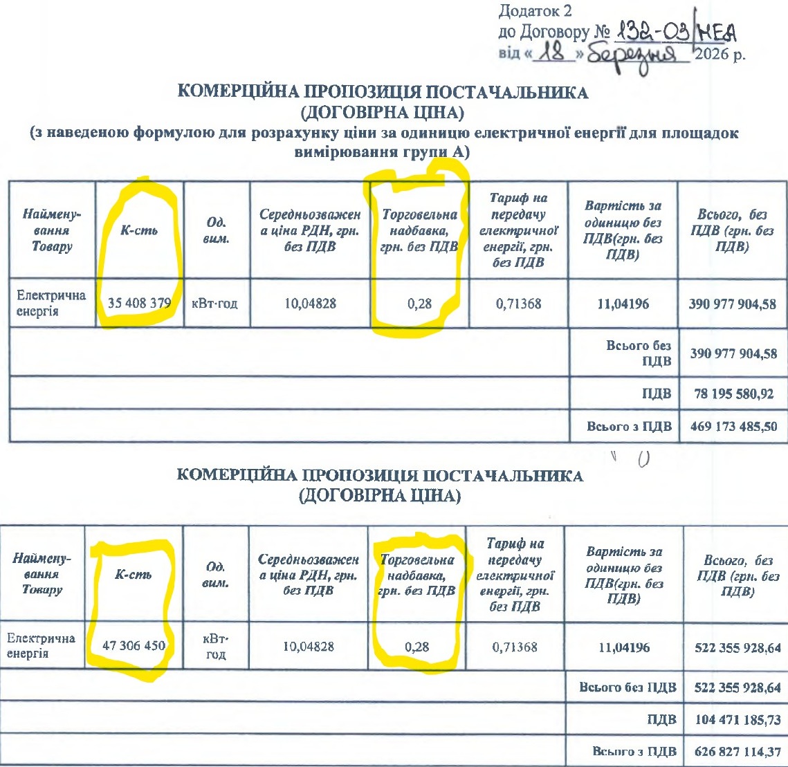 Слуга народу розпилив мільярд бюджету на електриці для метро! 1 Слуга народу розпилив мільярд бюджету на електриці для метро! 1