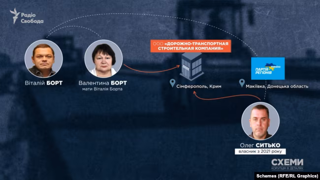 Викриття: Борт – схеми, Маямі, мільйони Росії 24