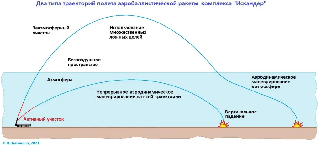 Українські удари та російські «Искандер-М»: що показує статистика застосування 4