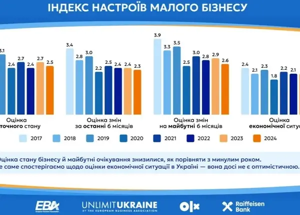 Тарифи знищать останні гривні. Кишені спорожніють!