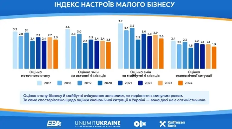 Тарифи знищать останні гривні. Кишені спорожніють! 3