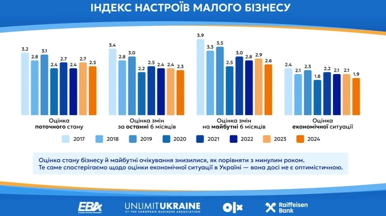 Тарифи знищать останні гривні. Кишені спорожніють!