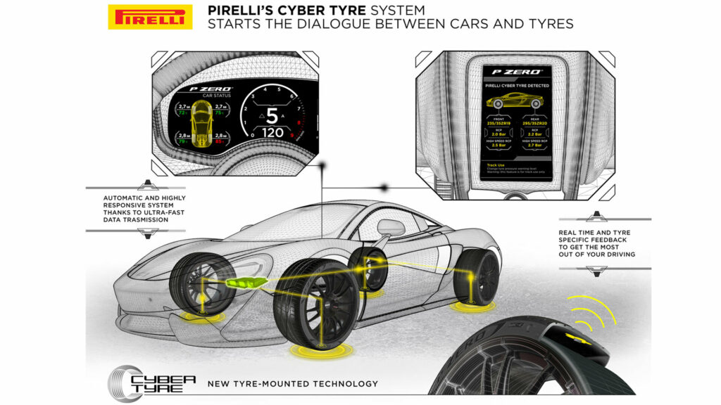 Pirelli об'єднала шини зі штучним інтелектом: революція на дорогах 2