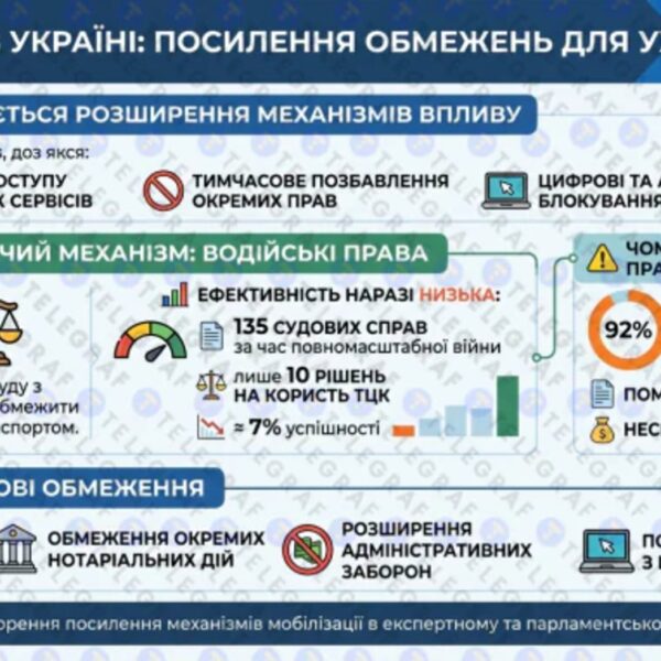 Шок: Держава ставить ультиматум ухилянтам!