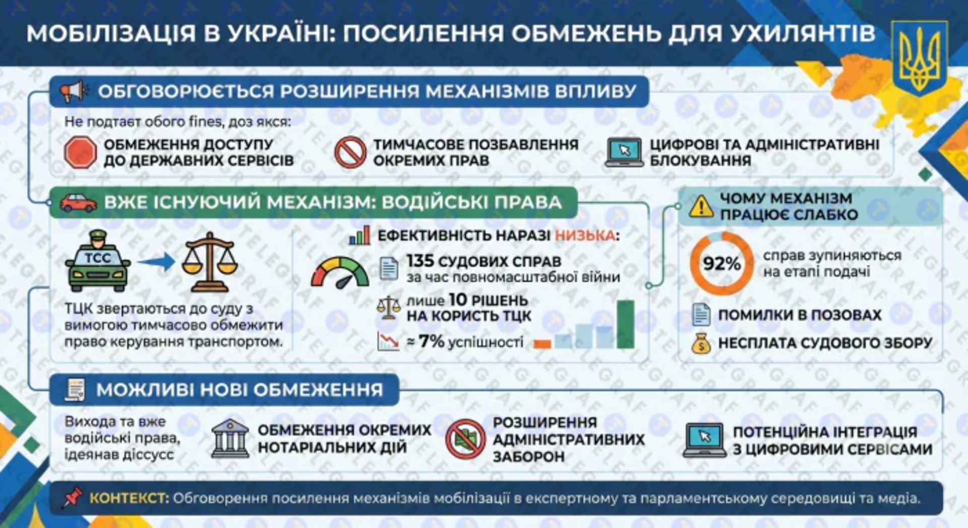 Шок: Держава ставить ультиматум ухилянтам! 1