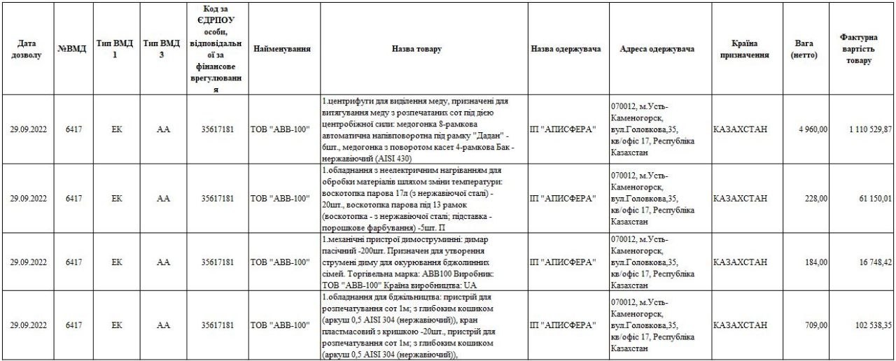 Українську компанію ТОВ «АВВ-100» підозрюють у співпраці з рф 7