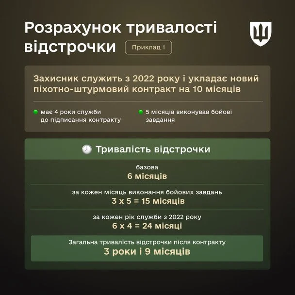Відстрочки після нового контракту / © Міноборони України