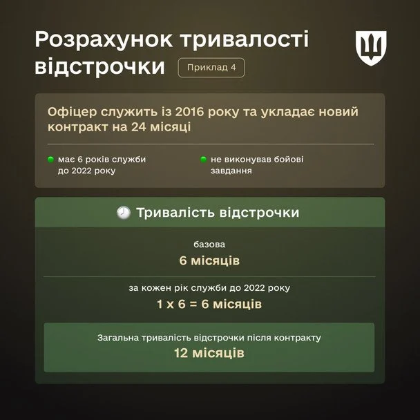 Відстрочки після нового контракту / © Міноборони України