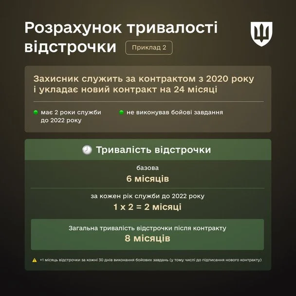 Відстрочки після нового контракту / © Міноборони України