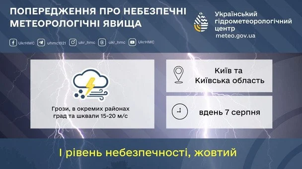 Україна на порозі подвійної небезпеки: синоптики прогнозують шквал та "червоні" зони загрози 4 Синоптики попереджають про небезпечні метеорологічні явища на Київщині 7 серпня