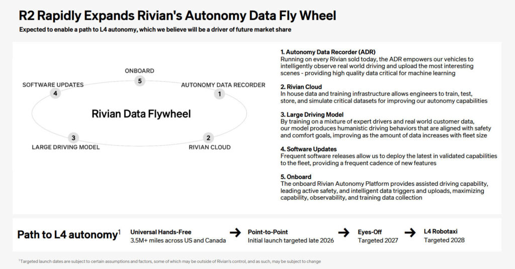 Rivian тестує автопілот: як працюватиме автономне водіння 3