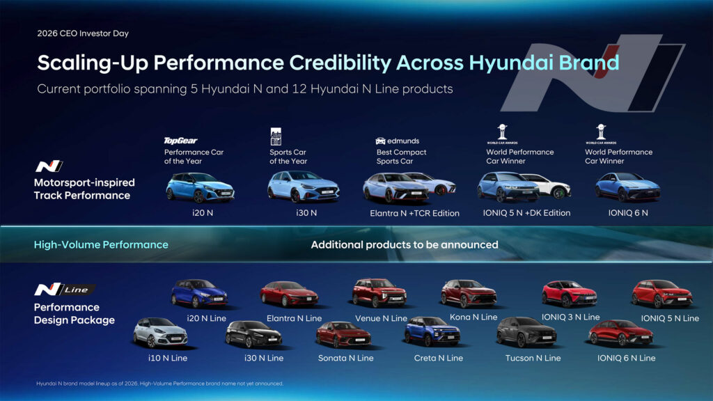 Hyundai N: доступніша динаміка та сюрприз із заднім приводом 3
