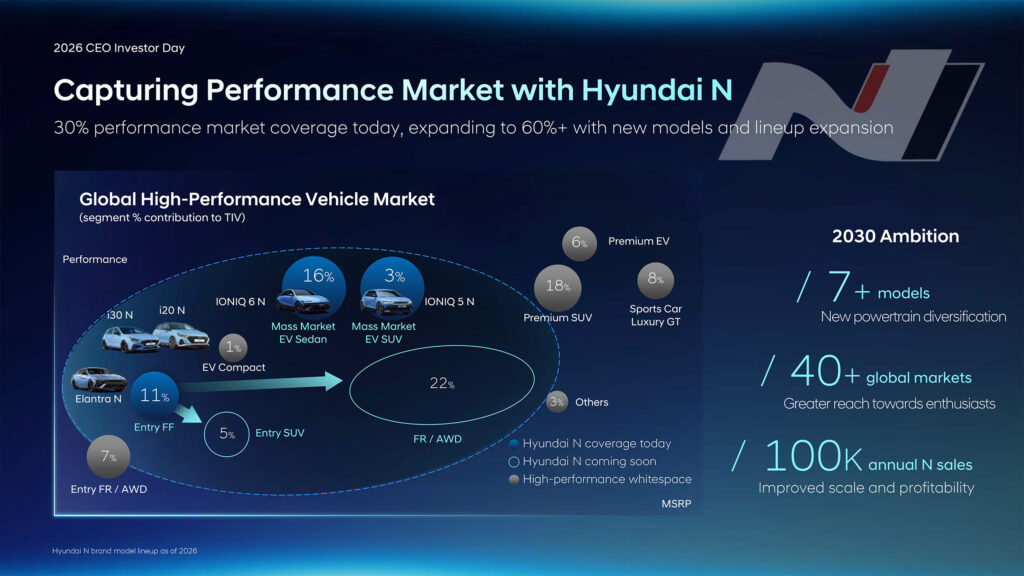 Hyundai N: доступніша динаміка та сюрприз із заднім приводом 4