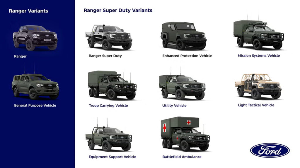 Ford Ranger Super Duty стане основою нової техніки британської армії 2